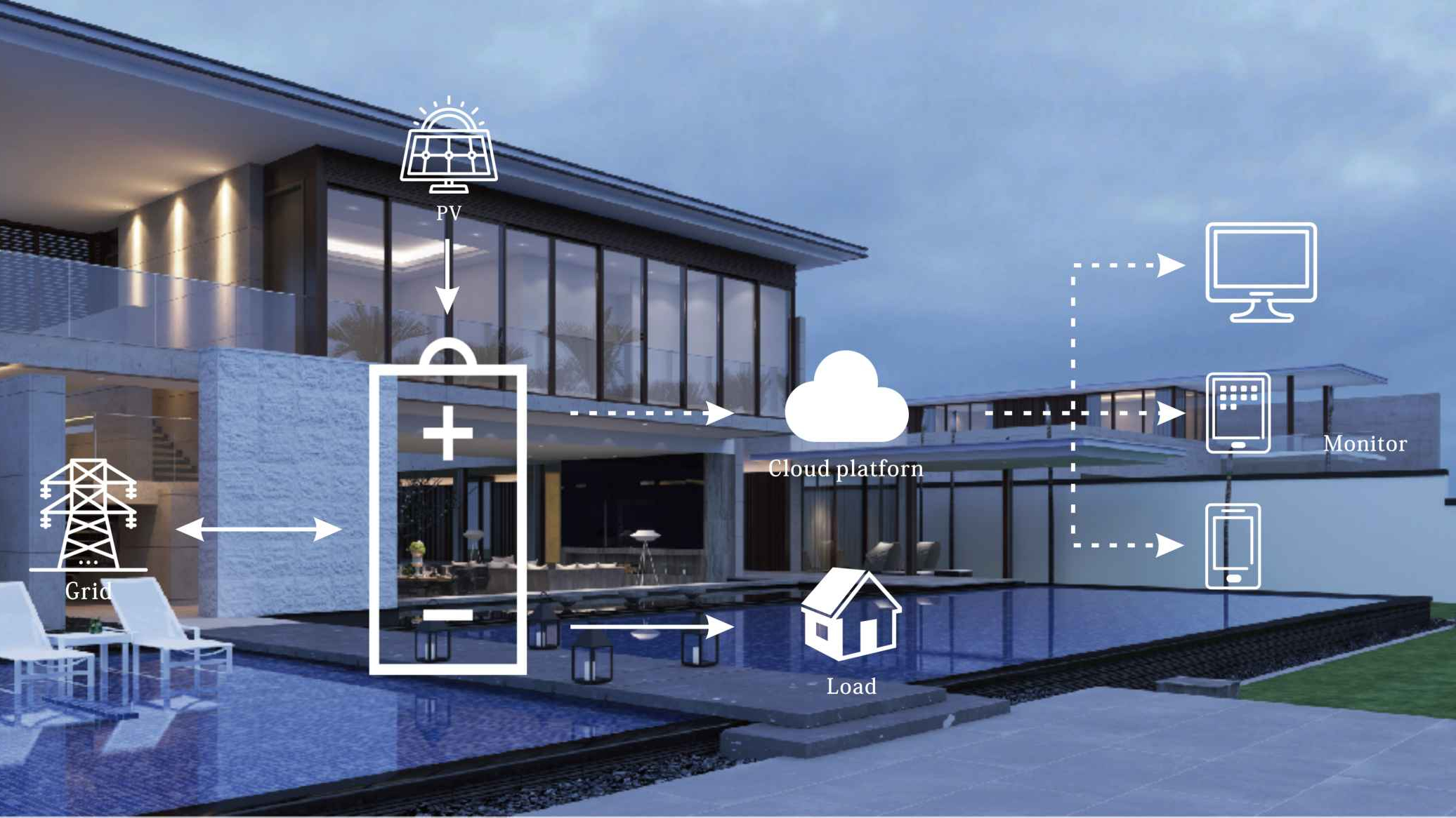 Introduction to Solar Energy Storage  