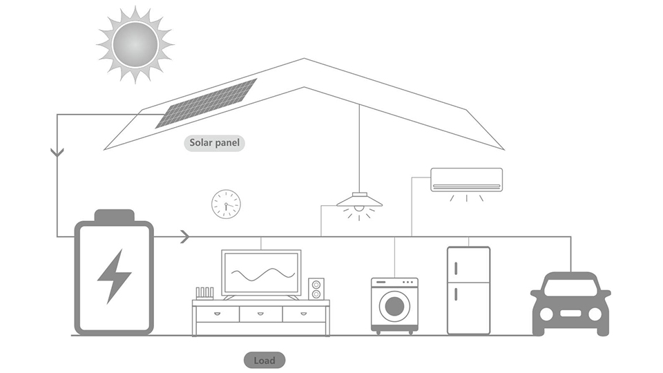 Design An Off-grid Solar Power System