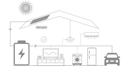 Design An Off-grid Solar Power System Design An Off-grid Solar Power System