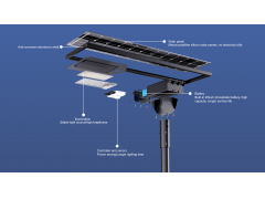 Solar Street Light Troubleshooting Method