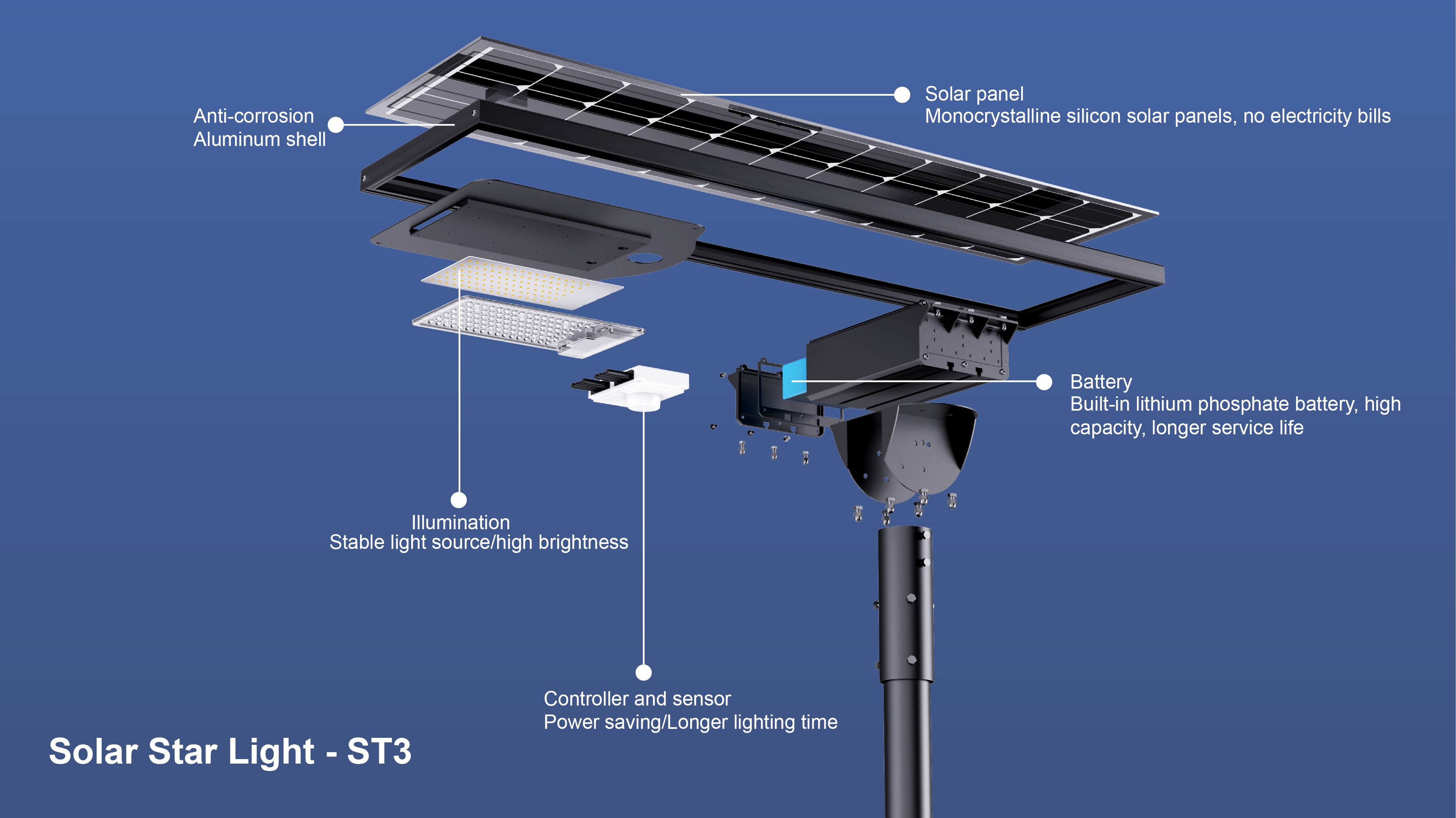 Solar Street Light Troubleshooting Method