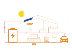 Solar Home System Renewable Energy And Electricity