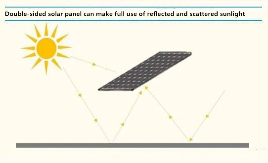 double sided power generation