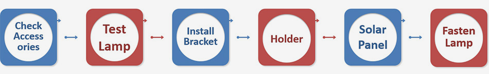 Installation Guide of Solar Street Light