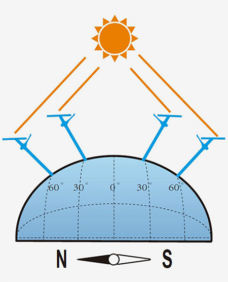 Installation Guide of Solar Street Light