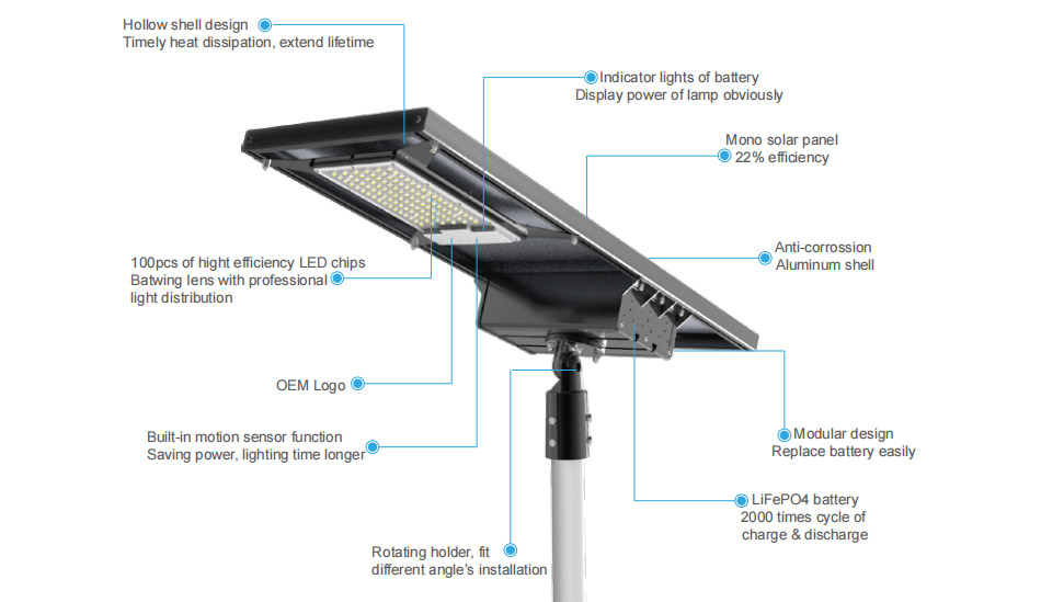 Solar Street Light Green and Low-carbon Development