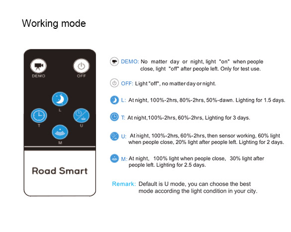 Solar Street Lamps Light Up Low-Carbon Life