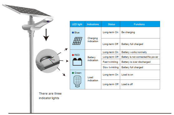 Precautions for daily maintenance, common faults and solutions